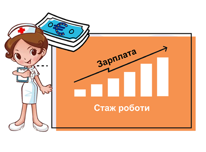 Зарплата медсестри в Німеччині