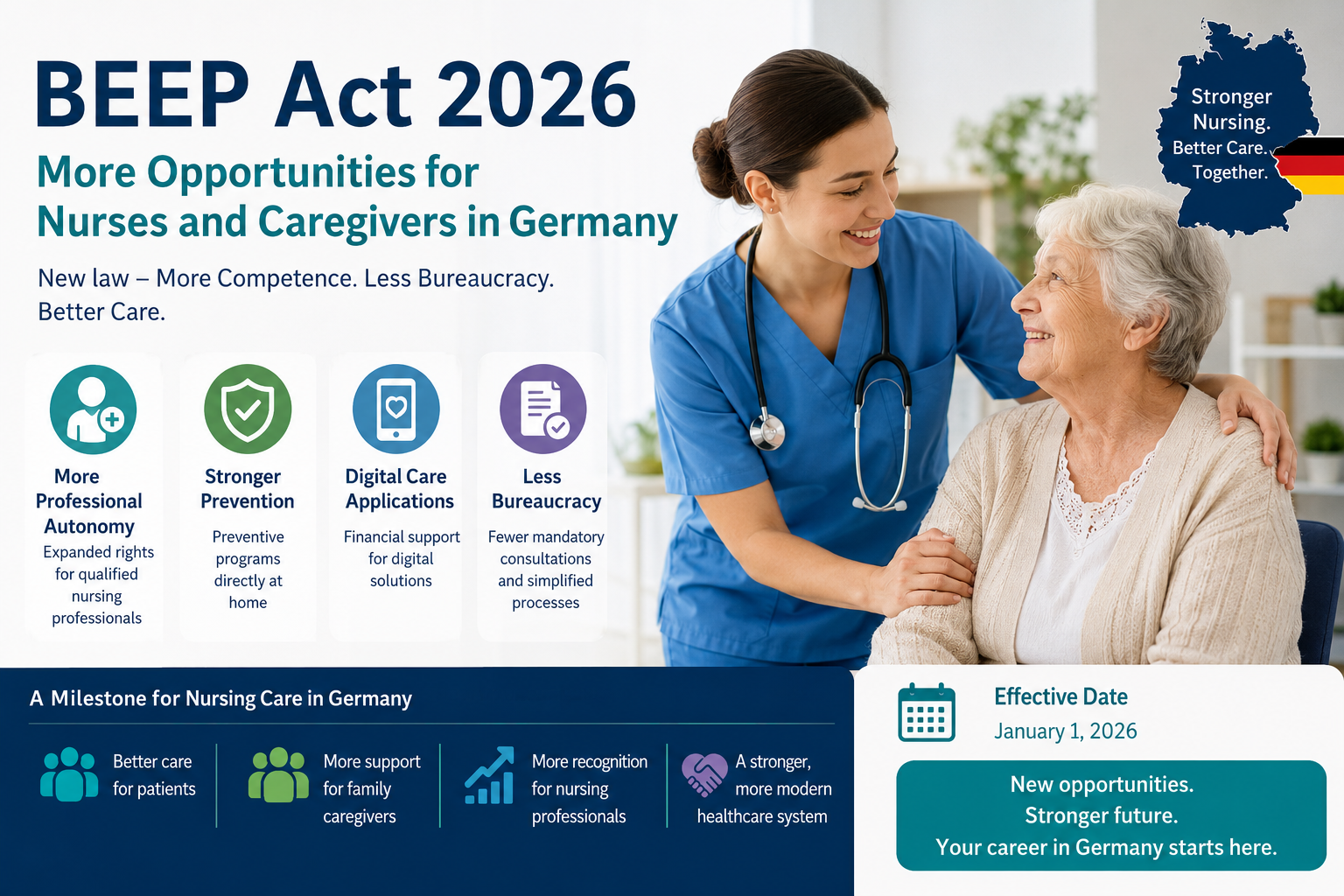  Information for international healthcare professionals 2026