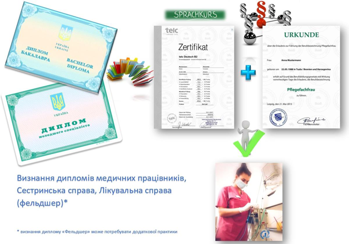 Признание диплома медицинского работника в Германии
