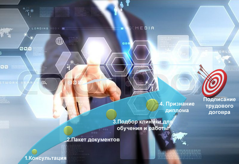 Сотрудничество с медперсоналом